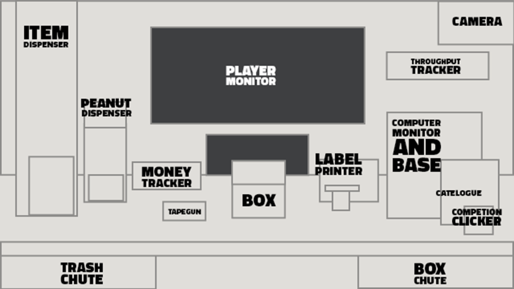 Early greybox blockout of the Box Directive workstation scene, using simple labelled rectangles to plan the positions of the player monitor, item and peanut dispensers, money and throughput trackers, computer, label printer, catalogue, tape gun, box area, camera, completion clicker, trash chute and completed-box chute.