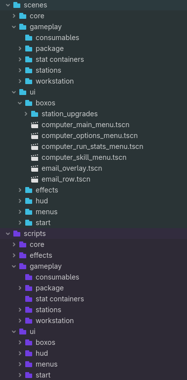 Godot FileSystem showing the reorganised Box Directive scenes and scripts folder structure.